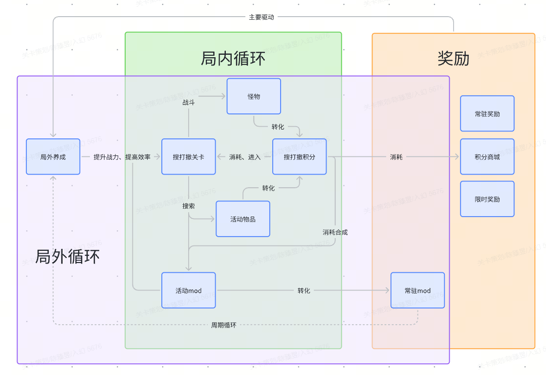 原稿图片