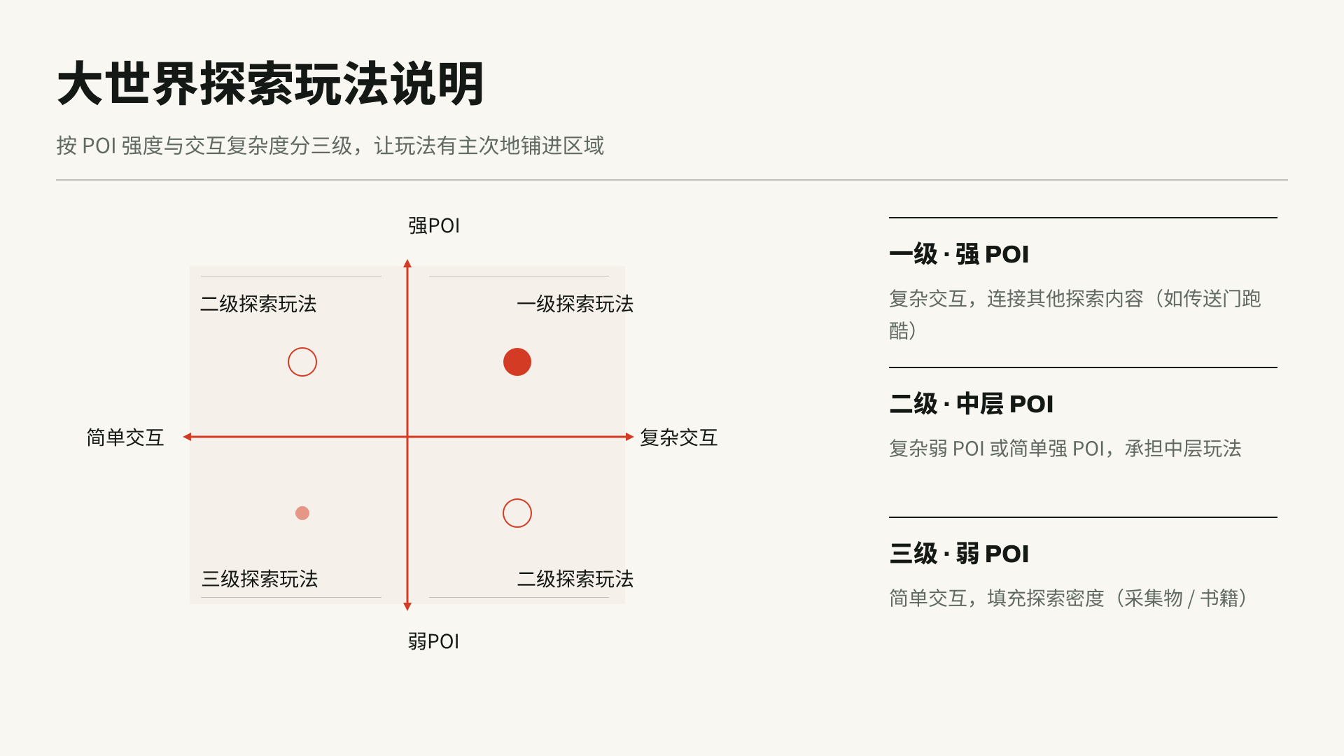 原稿第 2 页