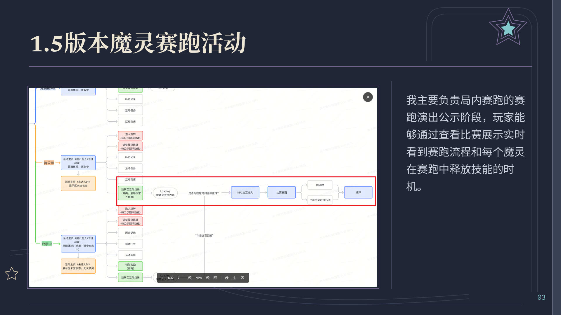 原稿第 3 页